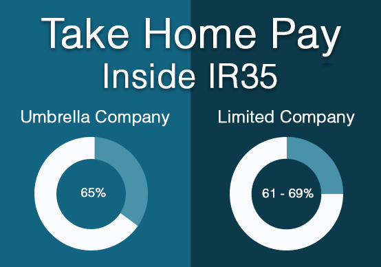 IR35 take home pay